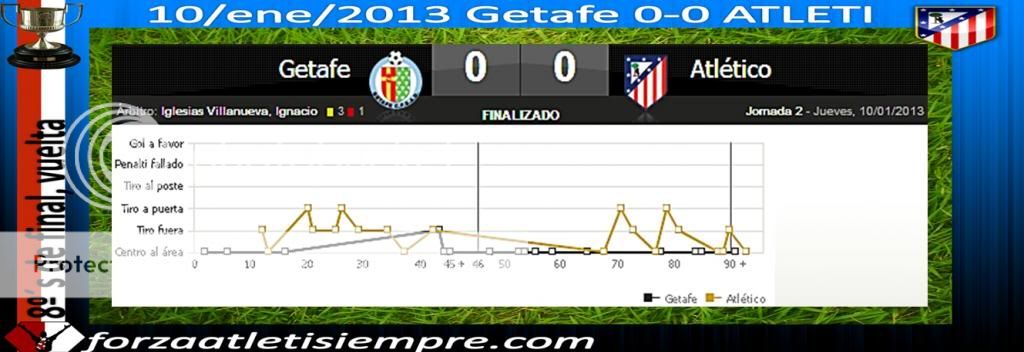 8º´s Copa 2012/13, vuelta Getafe 0-0 ATLETI - Soporífero trámite 001Copiar-2_zpsdf69f655